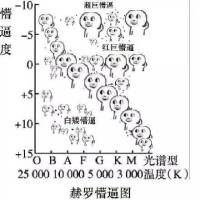 花式懵逼-9 